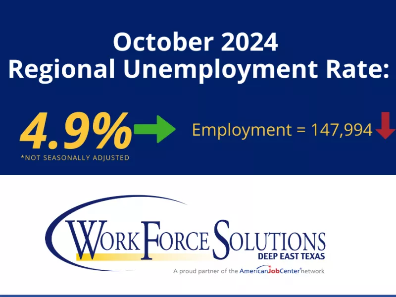 Unemployment Rate 2024 October