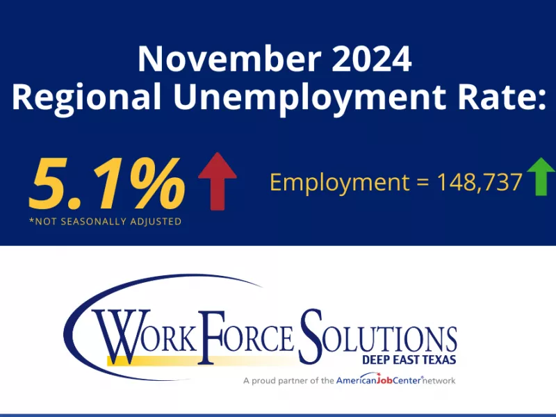 Unemployment Rate 2024 November