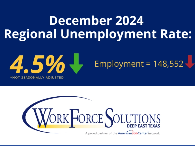 Unemployment Rate 2024 December