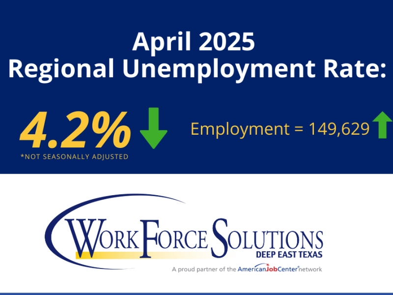 Unemployment Rate 2024 April