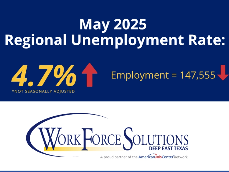 Unemployment Rate 2025 May