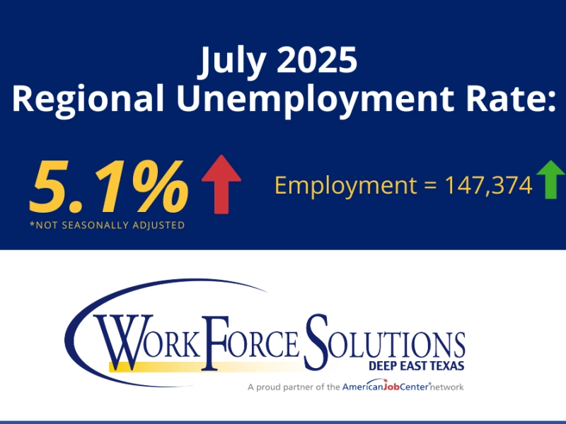 Unemployment Rate 2025 July